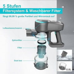 Grenintol Grenintol Akku-Handstaubsauger Akku Staubsauger,Akku Handstaubsauger,Akkusauger 250W/25000pa, Hand-und Stielstaubsauger,Staubsauger Kabellos,55 Min 1.1 Liter Grune Беспроводной ручной пылесос Grenintol, беспроводной ручной пылесос, беспроводной 
