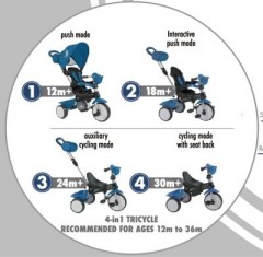 QPlay QPlay Dreirad Komfort 4 in 1 Трехколесный велосипед QPlay Comfort 4 в 1