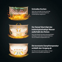 Mutoy Mutoy Reiskocher 2L Reiskocher Antihaft-Garen,Hochtemperaturschutz,One-Touch-Bedienung, perfekt fur 1-4 Personen zum Kochen von Reis,Fleisch,Nudeln oder Suppe  Рисоварка Mutoy Рисоварка 2 л с антипригарным покрытием, защита от высоких температур, уп
