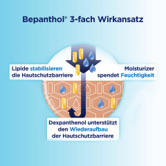 Bepanthol Intensiv Korperlotion Nachfullbtl.  Сумка с интенсивным лосьоном для тела.