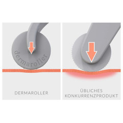 Dermaroller HC902 + Cleanser Set  HC902 + Набор очищающих средств