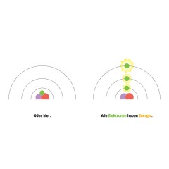 Loewe Verlag Baby-Universitat: Quantenphysik fur Babys Детский университет: квантовая физика для малышей